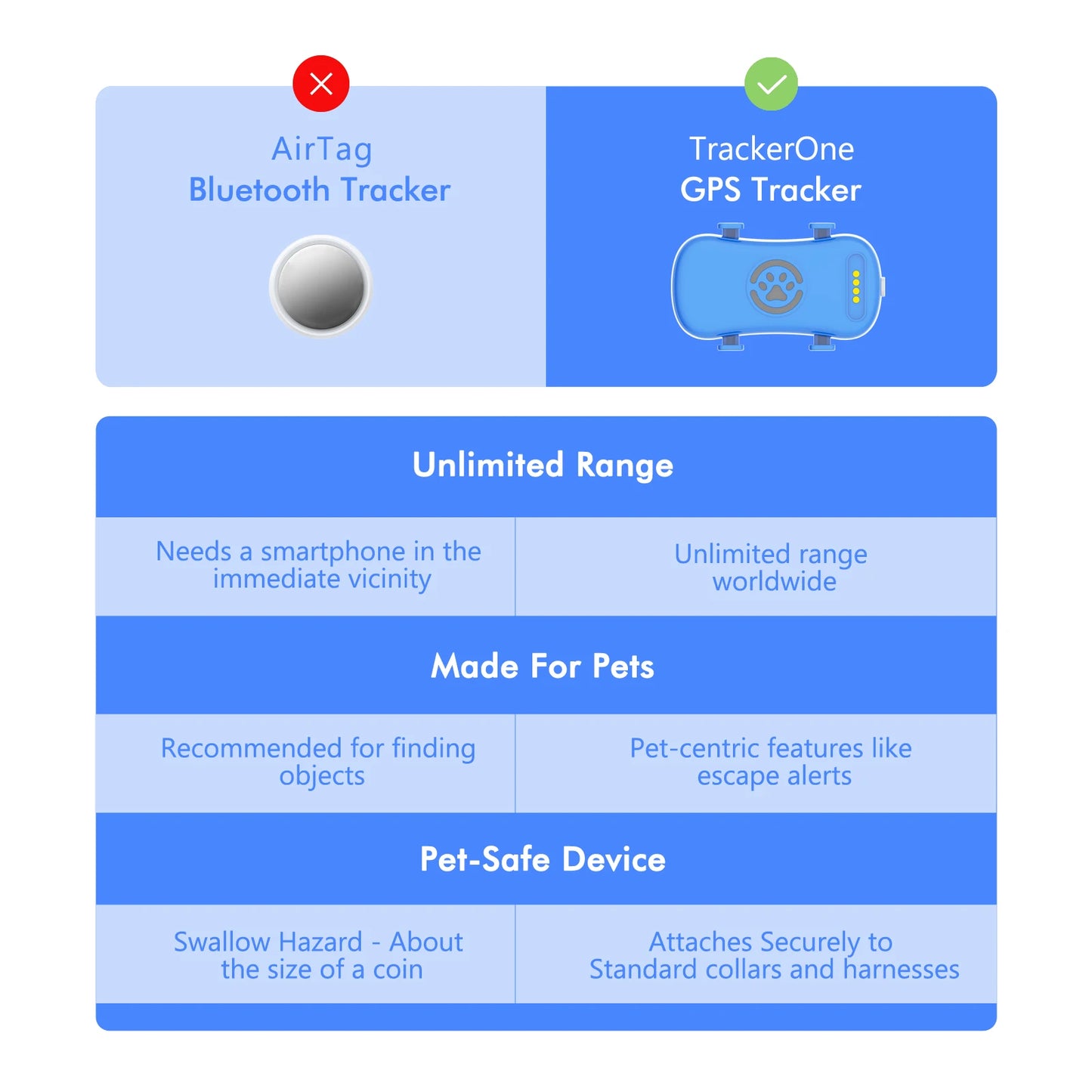 GPS Pet Tracker Real Time Tracking for Pets